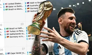 نظام كأس العالم 2026 الجديد: شرح زيادة المنتخبات إلى 48 فريق